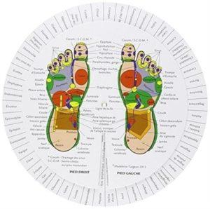 Le révélateur. Pieds