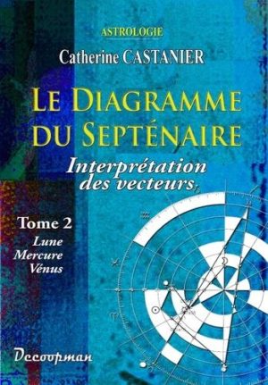 Le diagramme du septénaire - Tome 2, Interprétation des vecteurs : Lune, Mercure, Vénus